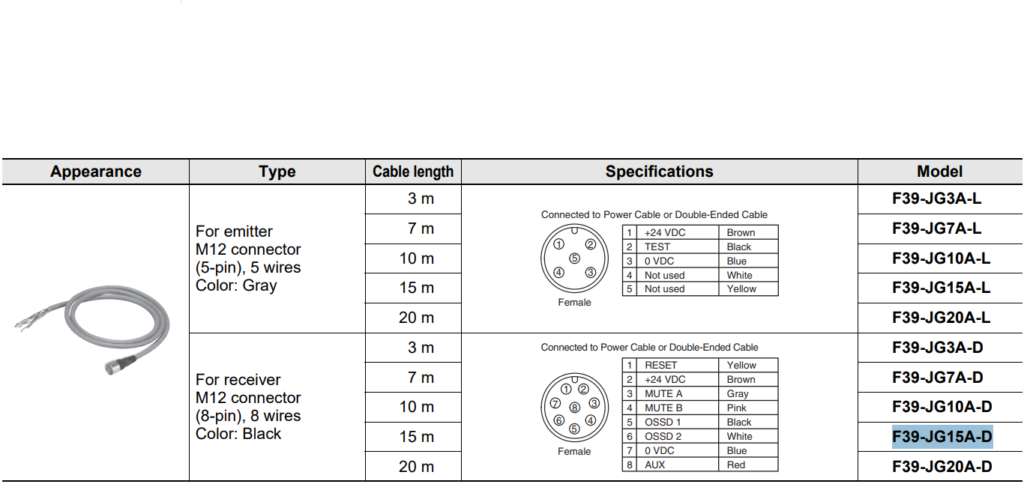 Omron F39-JG15A-D to 15-metrowy przewód jednostronny, będący akcesorium dedykowanym do kurtyn świetlnych bezpieczeństwa serii F3SG-R