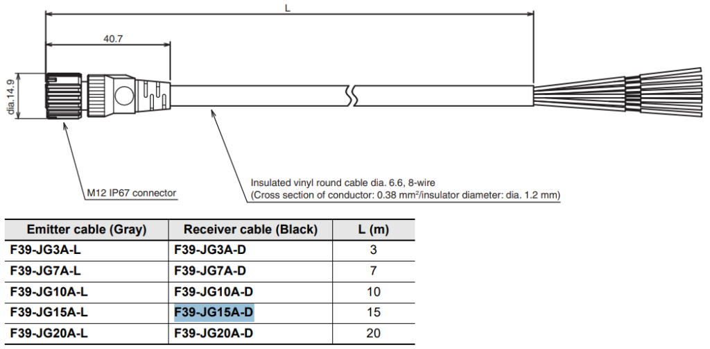 Omron F39-JG15A-D to 15-metrowy przewód jednostronny, będący akcesorium dedykowanym do kurtyn świetlnych bezpieczeństwa serii F3SG-R